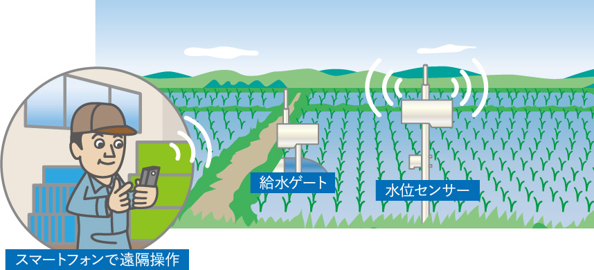 作業時間を削減する「ICT技術」