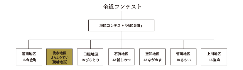 全道コンテスト