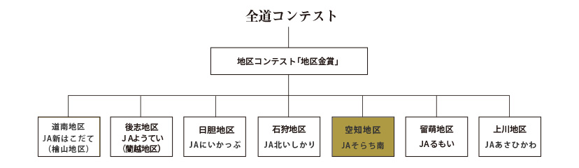 全道コンテスト