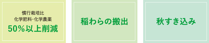 環境負荷軽減のための取り組み