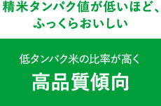 環境負荷軽減と高品質の維持