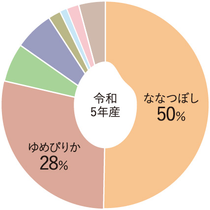 ななつぼし