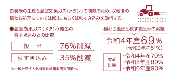 「ゆめぴりか」ブランドを守るための取り組み