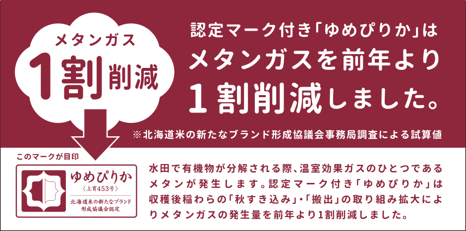 認定マーク付き「ゆめぴりか」はメタンガスを前年より1割削減しました。